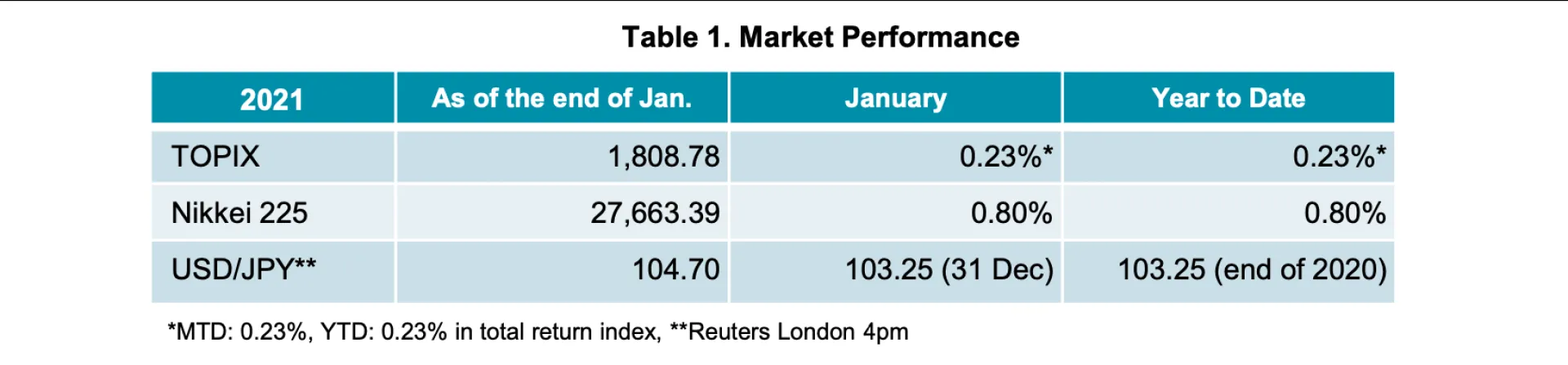 Table 1 Jan21 MarkRev