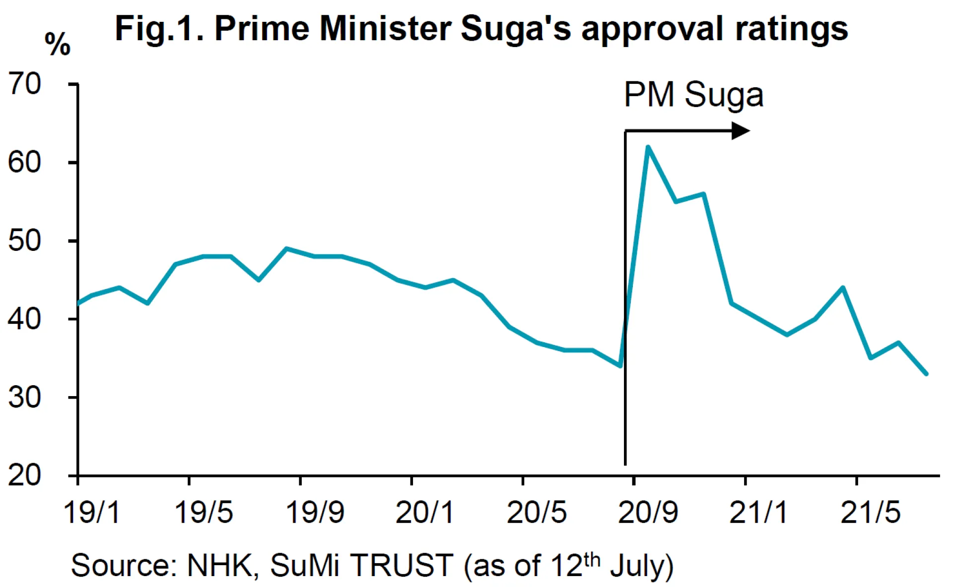 Fig 1 Jul21 Monthly Com.PNG