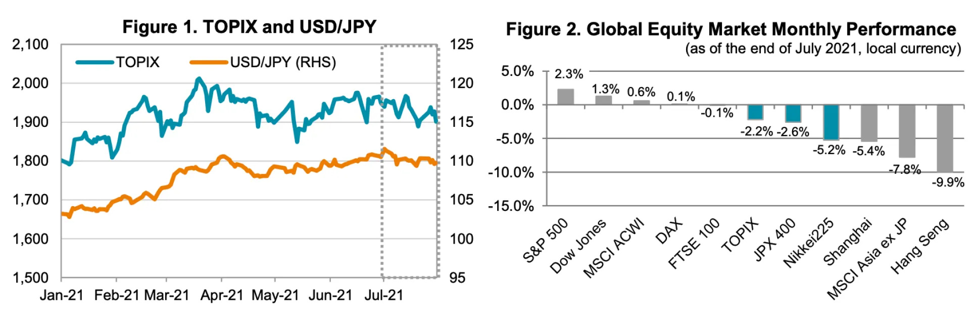 Fig 1 and 2 Jul21 MarkRev