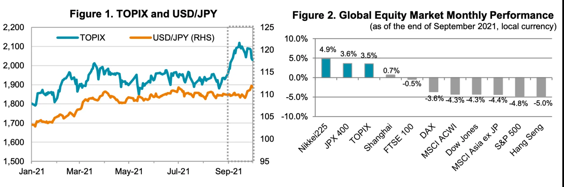 Fig 1 and 2 Sept21 MarkRev