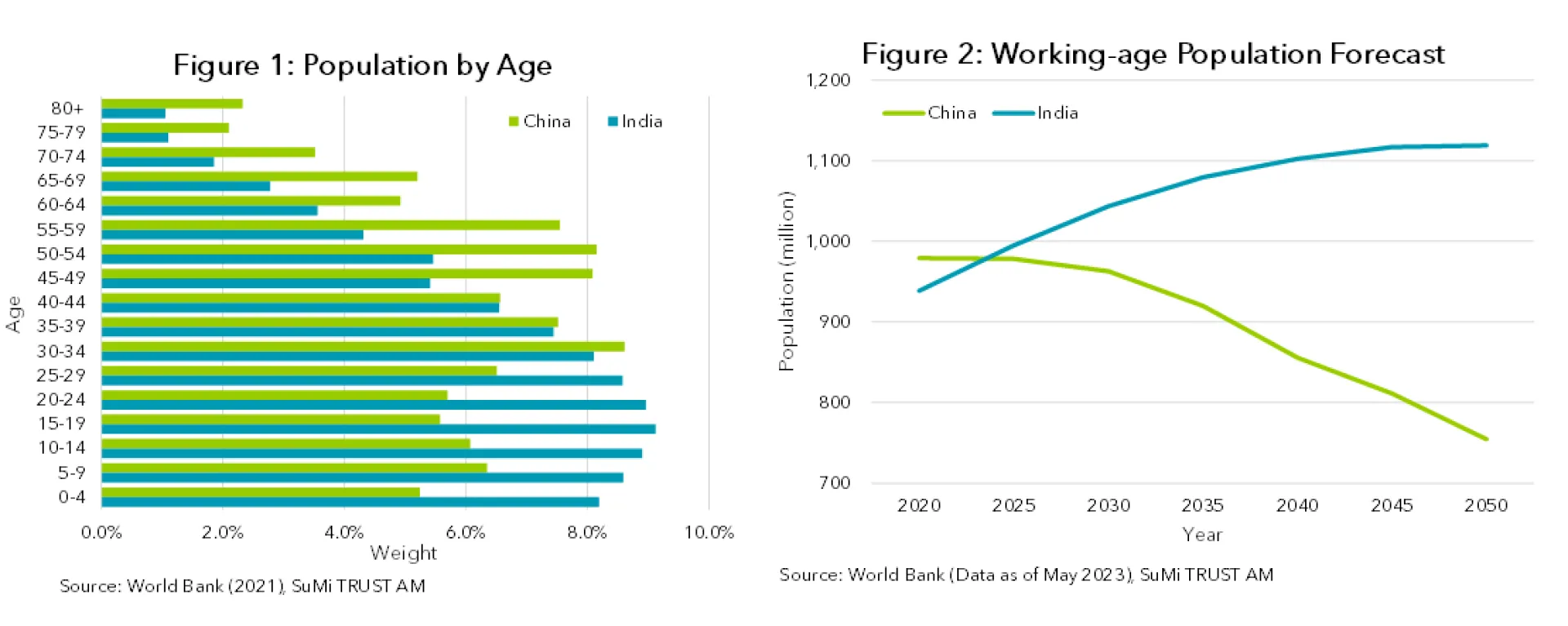 fig 1and 2 India.PNG