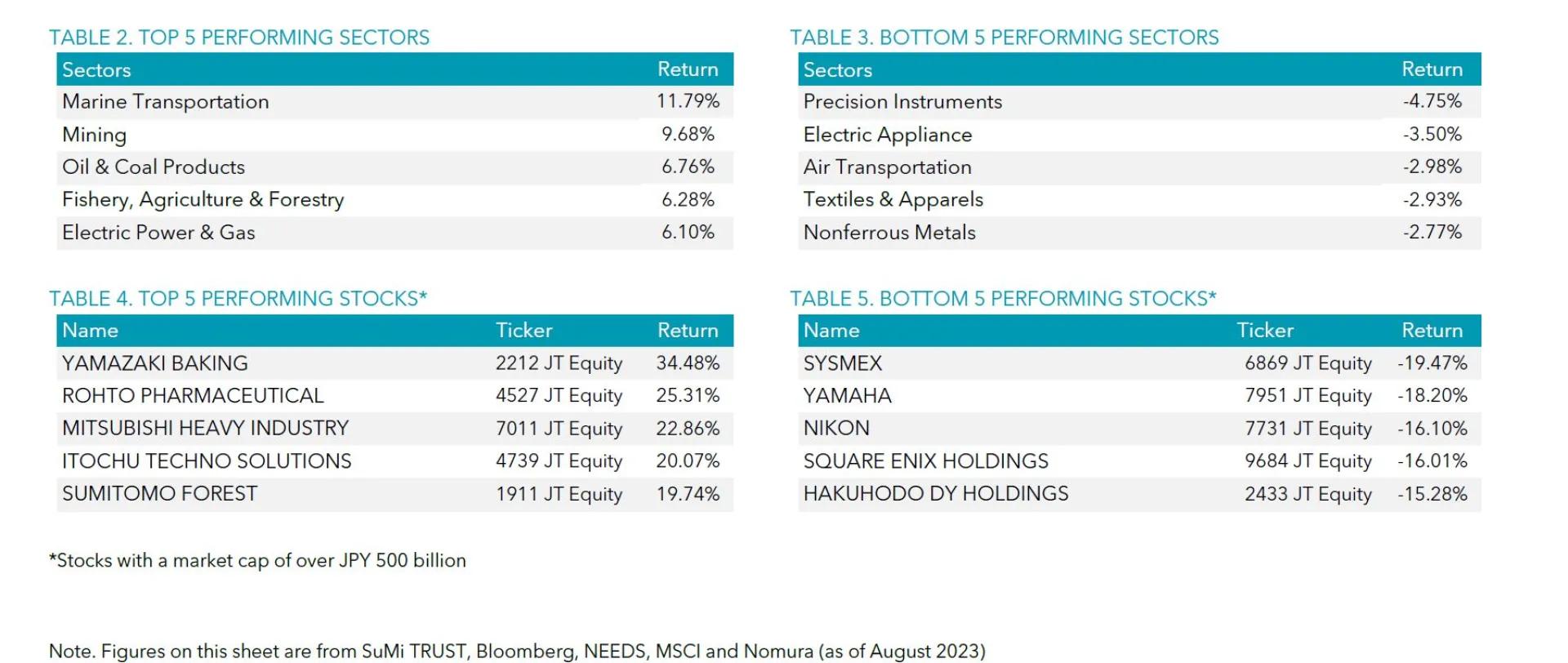 Table 2-5 August 2023