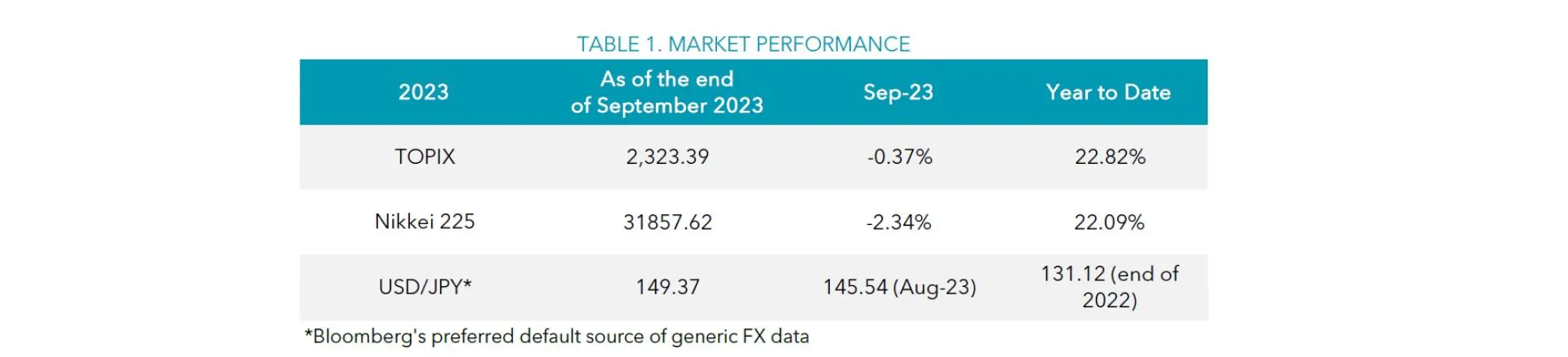 Table 1 September 2023