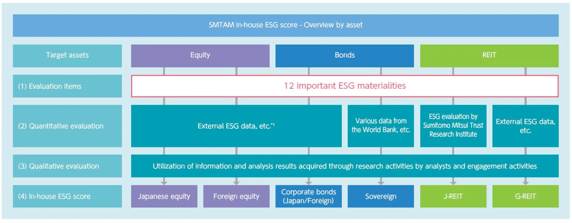 SMTAM In-house ESG Score_2023-24