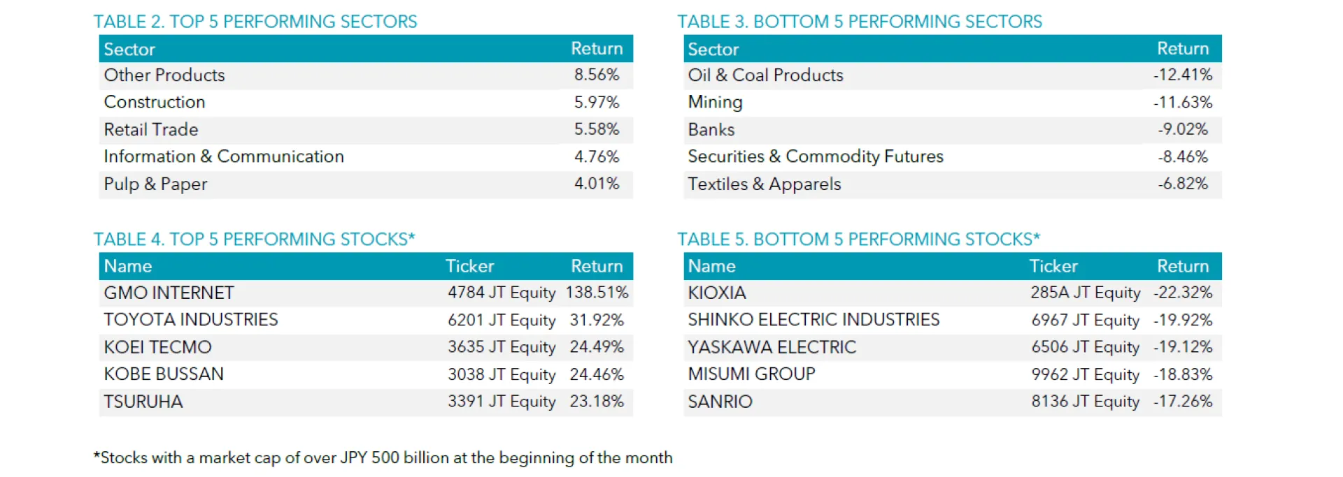 Table
